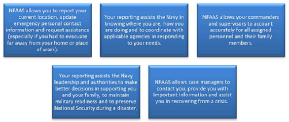 Navy Family Accountability and Assessment System (NFAAS)